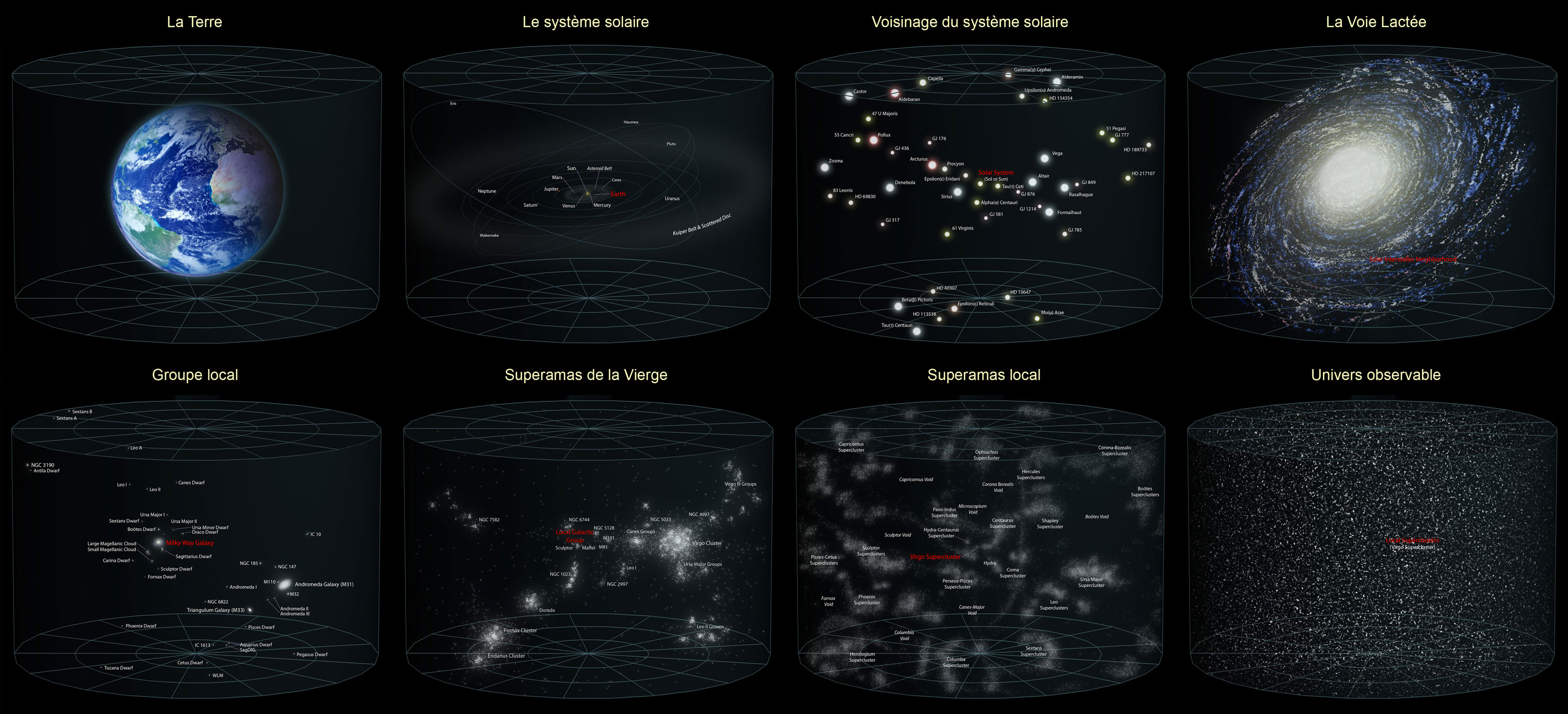 Видимая часть плоско. Карта Вселенной. Космическая карта Вселенной. Самая подробная карта Вселенной. Самая полная карта Вселенной.